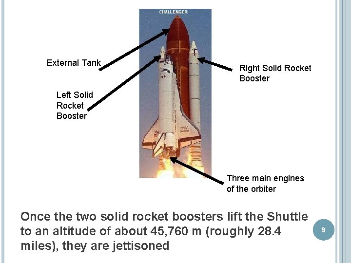 External Tank Right Solid Rocket Booster Left Solid Rocket Booster Three main engines of External Tank Right Solid Rocket Booster Left Solid Rocket Booster Three main engines of