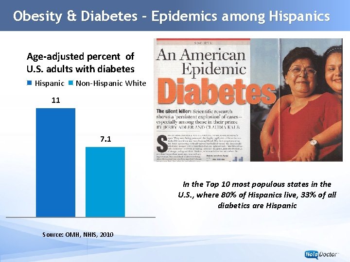 www. univision. com Obesity & Diabetes – Epidemics among Hispanics Age-adjusted percent of U.