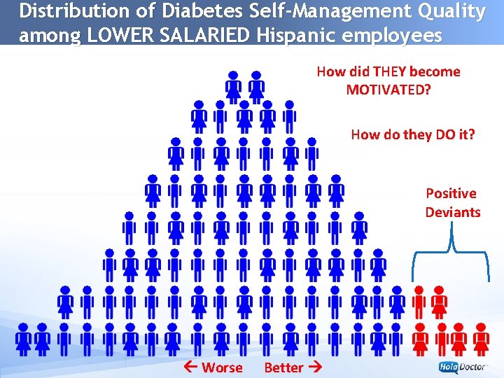 Distribution of Diabetes Self-Management Quality among LOWER SALARIED Hispanic employees www. univision. com How