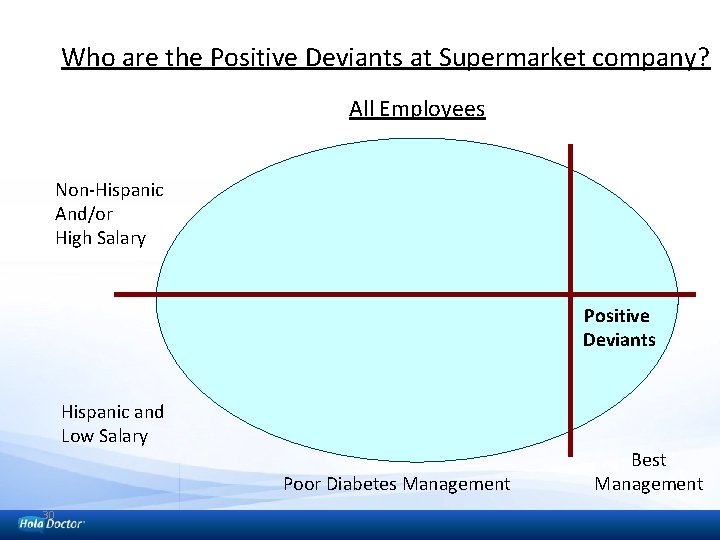 Who are the Positive Deviants at Supermarket company? All Employees Non-Hispanic And/or High Salary