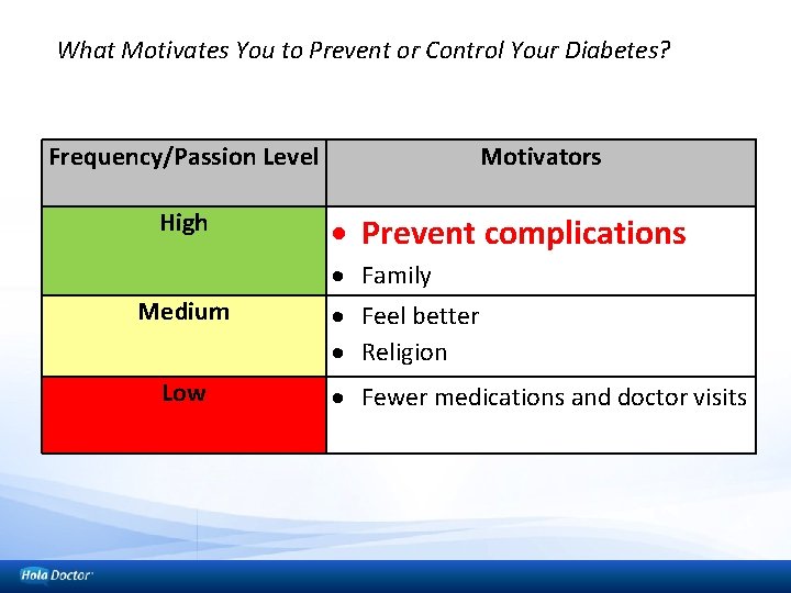 What Motivates You to Prevent or Control Your Diabetes? Frequency/Passion Level High Motivators Prevent