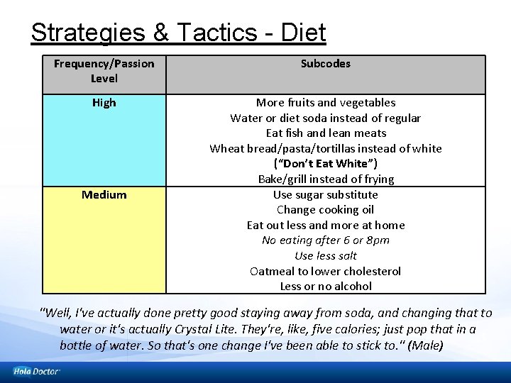 Strategies & Tactics - Diet Frequency/Passion Level Subcodes High More fruits and vegetables Water