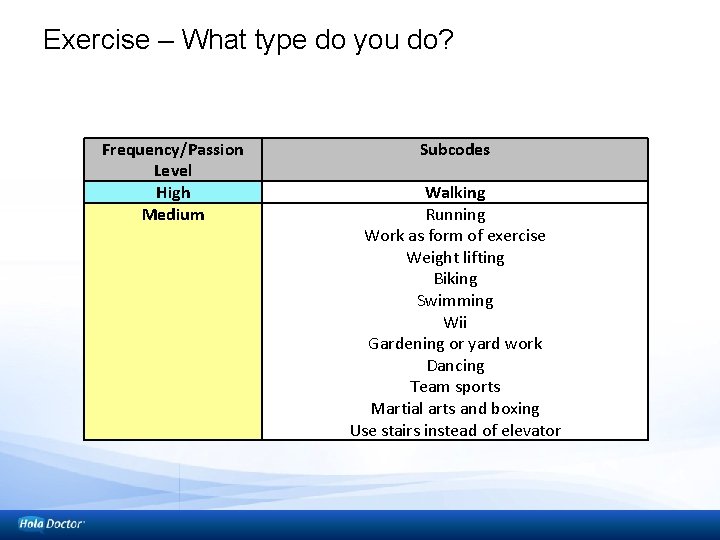 Exercise – What type do you do? Frequency/Passion Level High Medium Subcodes Walking Running