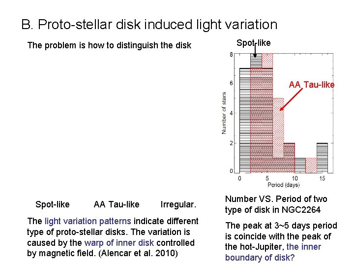 B. Proto-stellar disk induced light variation The problem is how to distinguish the disk