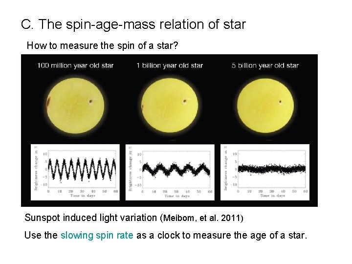 C. The spin-age-mass relation of star How to measure the spin of a star?