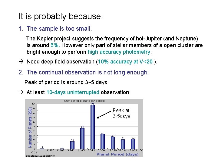 It is probably because: 1. The sample is too small. The Kepler project suggests