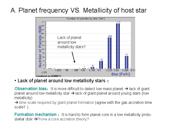 A. Planet frequency VS. Metallicity of host star Lack of planet around low metallicity