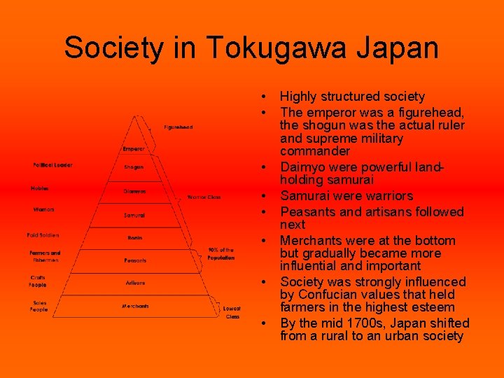 Society in Tokugawa Japan • • Highly structured society The emperor was a figurehead,