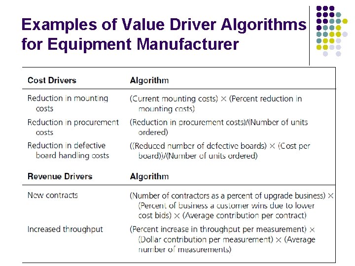 Examples of Value Driver Algorithms for Equipment Manufacturer 