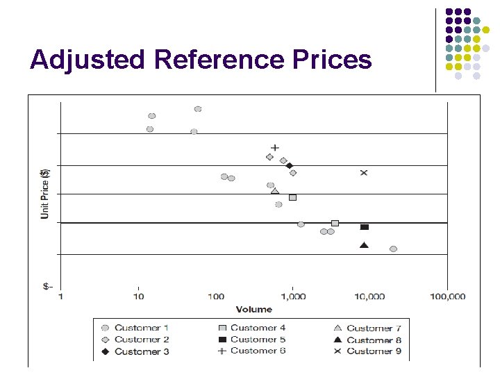 Adjusted Reference Prices 