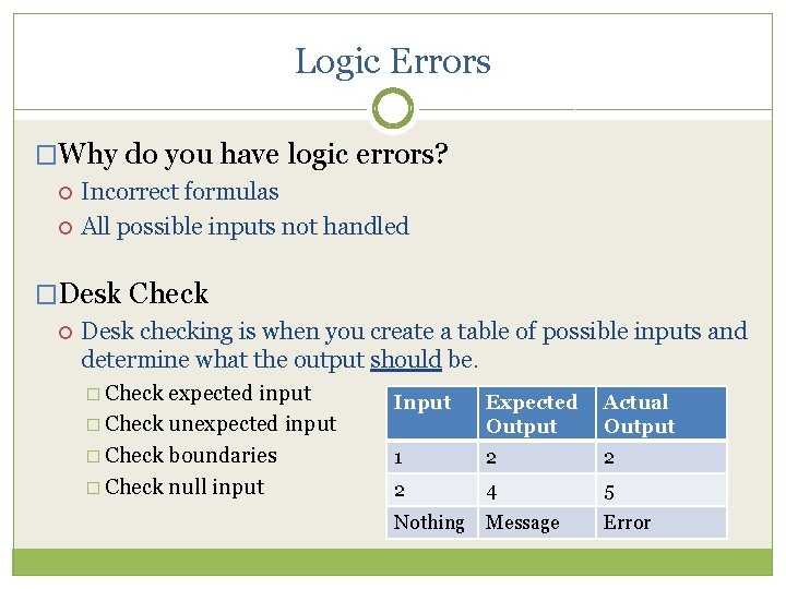 Logic Errors �Why do you have logic errors? Incorrect formulas All possible inputs not