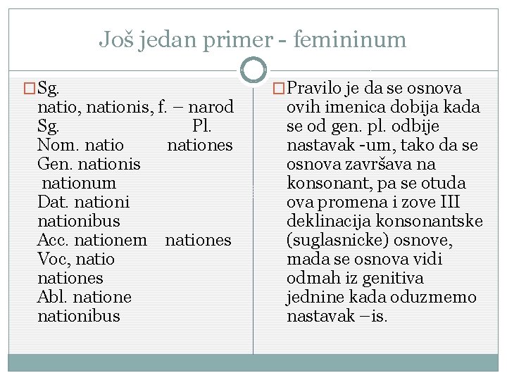 Još jedan primer - femininum �Sg. natio, nationis, f. – narod Sg. Pl. Nom.