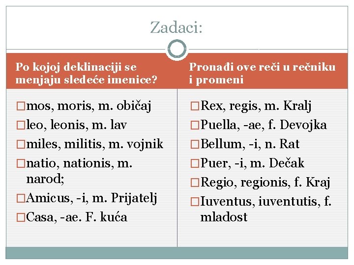 Zadaci: Po kojoj deklinaciji se menjaju sledeće imenice? Pronađi ove reči u rečniku i