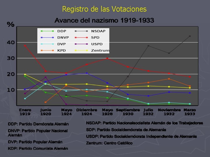 Registro de las Votaciones Registro de las Votaciones