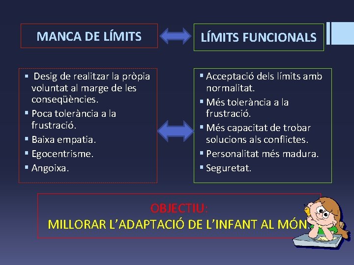 MANCA DE LÍMITS FUNCIONALS § Desig de realitzar la pròpia § Acceptació dels límits