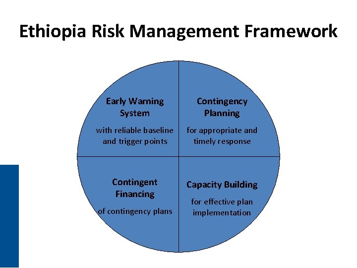 Ethiopia Risk Management Framework Early Warning System Contingency Planning with reliable baseline and trigger