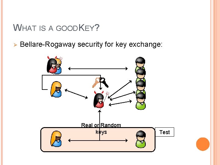 WHAT IS A GOOD KEY? Ø Bellare-Rogaway security for key exchange: Real or Random