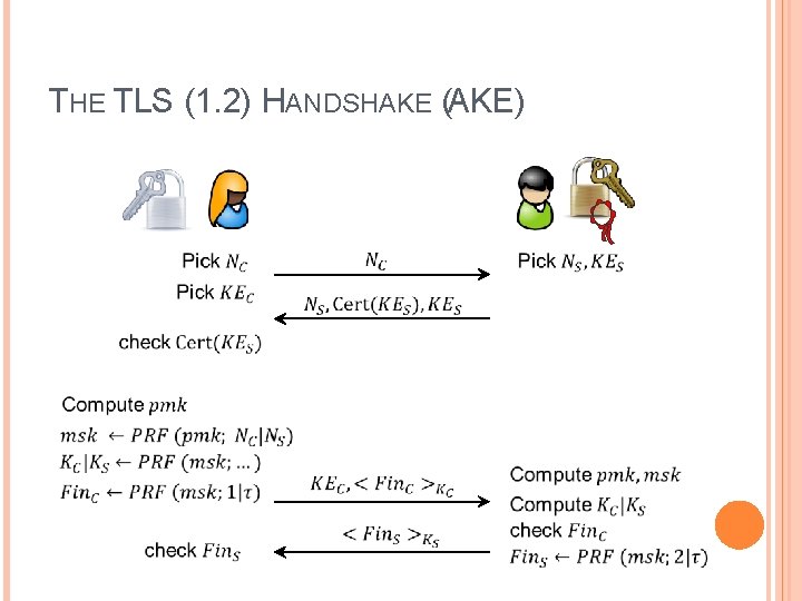 THE TLS (1. 2) HANDSHAKE (AKE) 