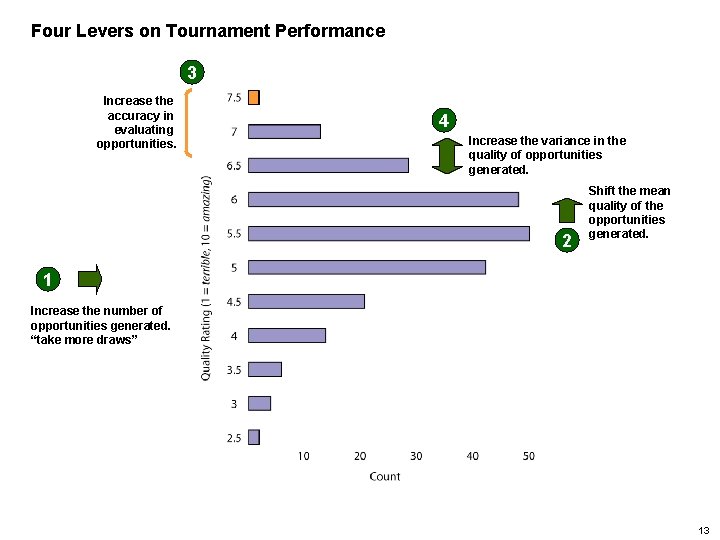 Four Levers on Tournament Performance 3 Increase the accuracy in evaluating opportunities. 4 Increase Four Levers on Tournament Performance 3 Increase the accuracy in evaluating opportunities. 4 Increase