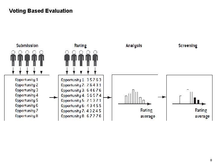 Voting Based Evaluation 8 Voting Based Evaluation 8