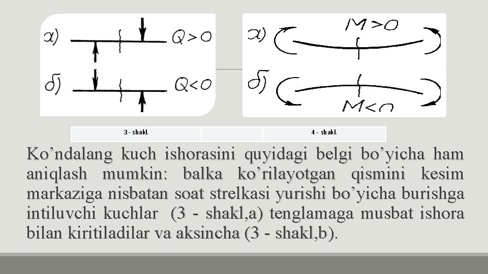 3 - shakl. 4 - shakl. Ko’ndalang kuch ishorasini quyidagi belgi bo’yicha ham aniqlash