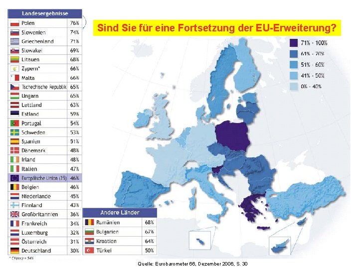 Sind Sie für eine Fortsetzung der EU-Erweiterung? Quelle: Eurobarometer 66, Dezember 2006, S. 30