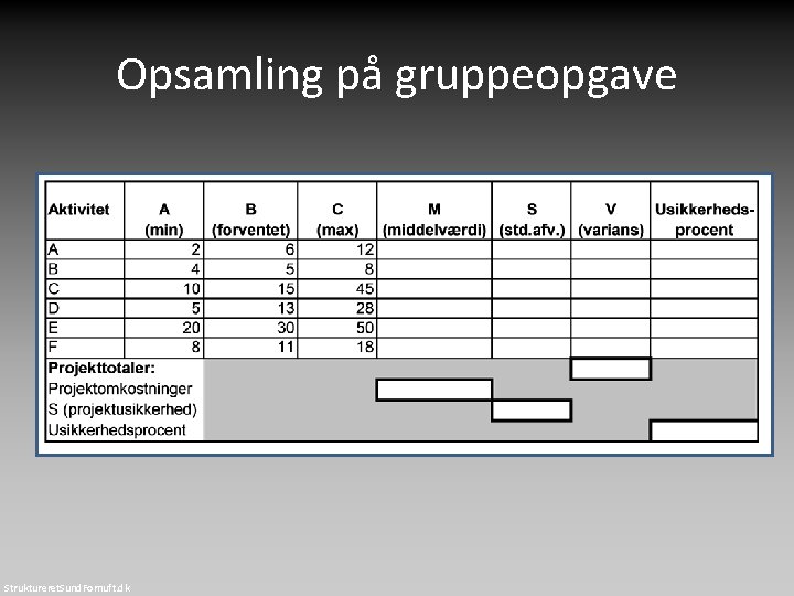 Opsamling på gruppeopgave Struktureret. Sund. Fornuft. dk 