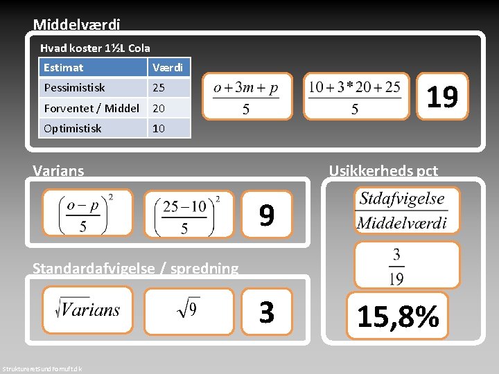 Middelværdi Hvad koster 1½L Cola Estimat Værdi Pessimistisk 25 Forventet / Middel 20 Optimistisk