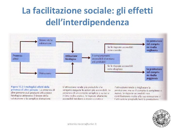 La facilitazione sociale: gli effetti dell’interdipendenza antonio. nocera@univr. it 