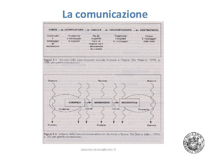 La comunicazione antonio. nocera@univr. it 