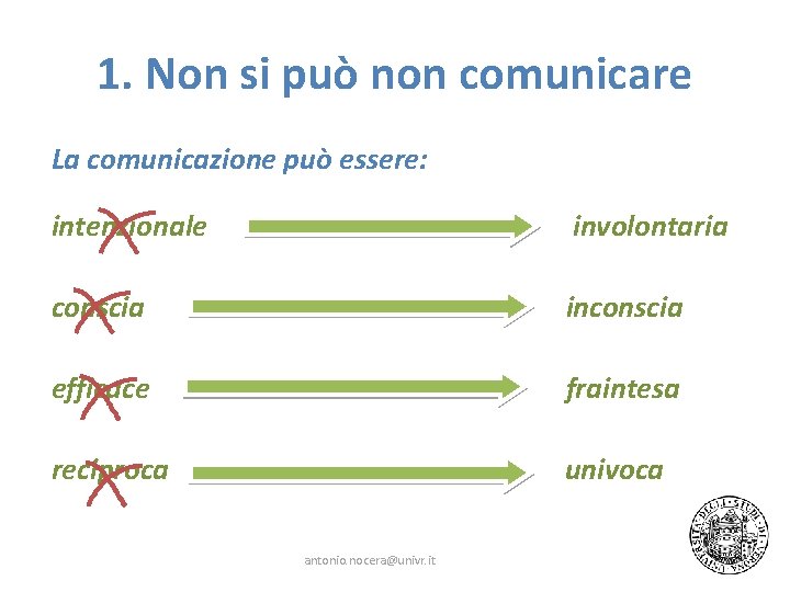 1. Non si può non comunicare La comunicazione può essere: intenzionale involontaria conscia inconscia