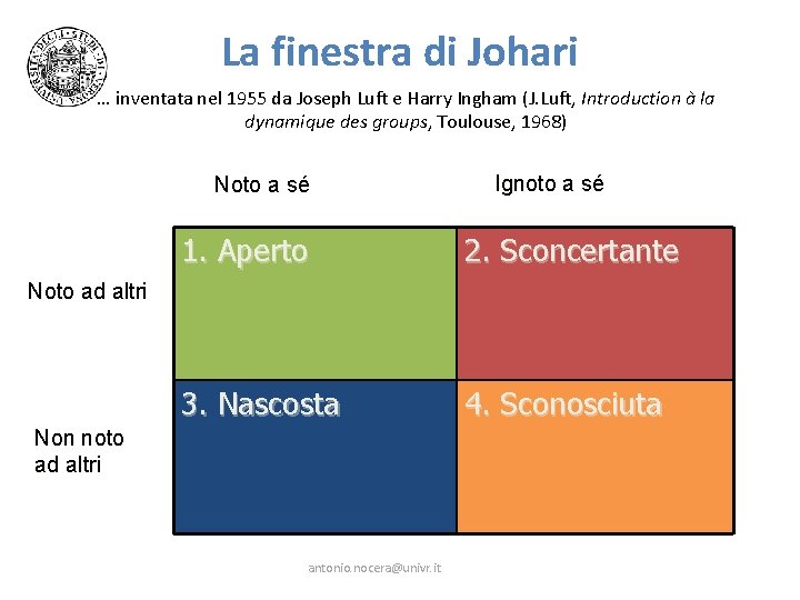 La finestra di Johari … inventata nel 1955 da Joseph Luft e Harry Ingham