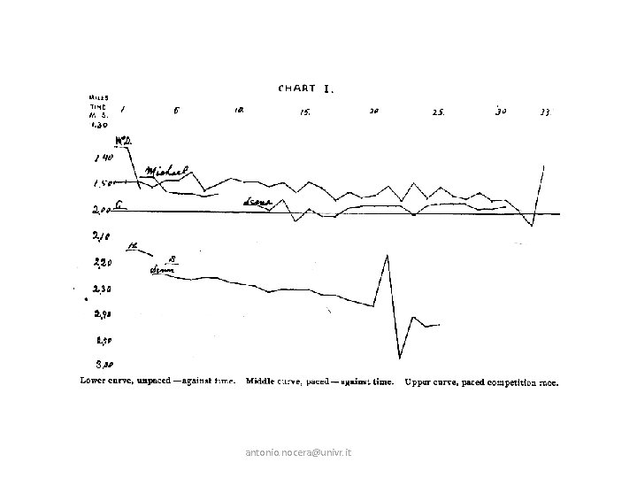 antonio. nocera@univr. it 