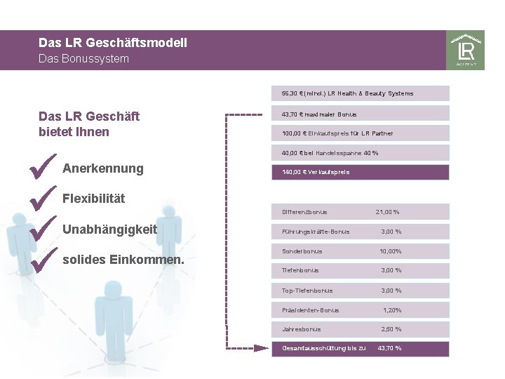 Das LR Geschäftsmodell Das Bonussystem 56, 30 € (mind. ) LR Health & Beauty