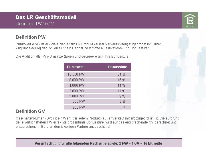 Das LR Geschäftsmodell Definition PW / GV Definition PW Punktwert (PW) ist ein Wert,