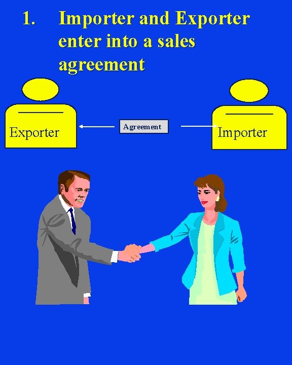 1. Importer and Exporter enter into a sales agreement Exporter Agreement Importer 