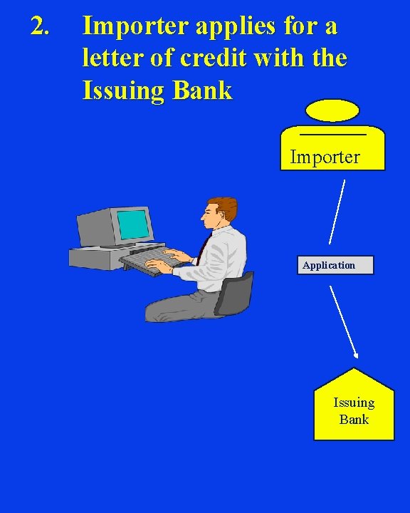 2. Importer applies for a letter of credit with the Issuing Bank Importer Application