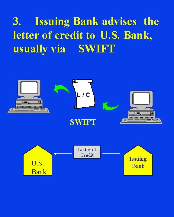 3. Issuing Bank advises the letter of credit to U. S. Bank, usually via