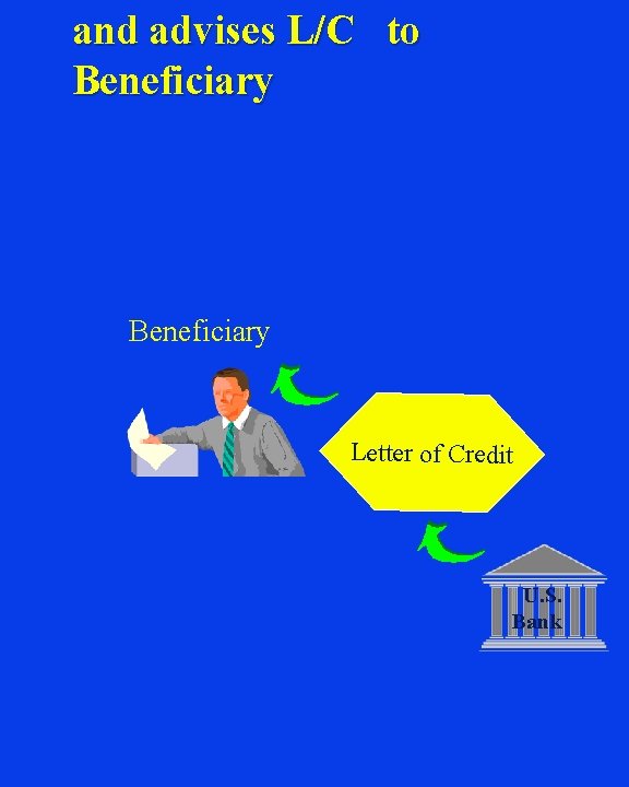 and advises L/C to Beneficiary Letter of Credit U. S. Bank 