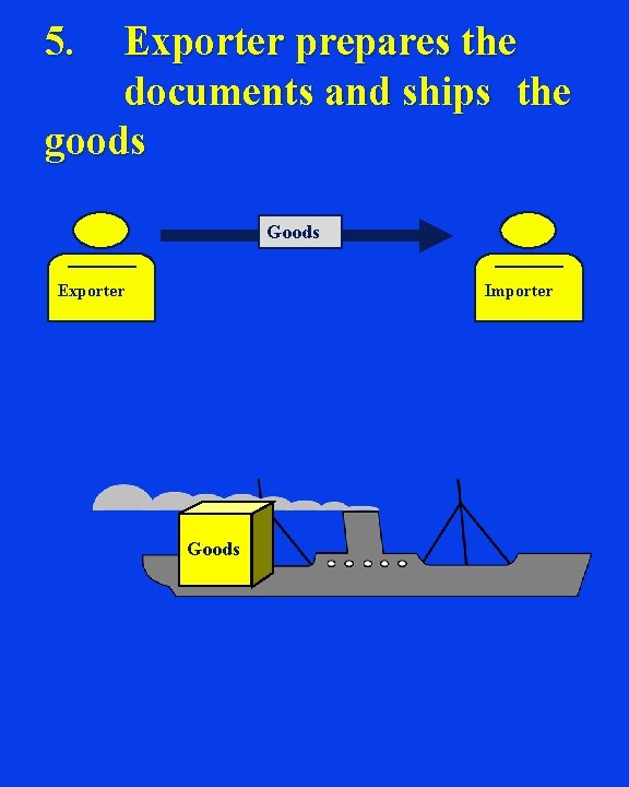 5. Exporter prepares the documents and ships the goods Goods Exporter Importer Goods 