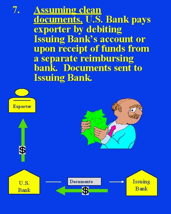 7. Assuming clean documents, U. S. Bank pays exporter by debiting Issuing Bank’s account