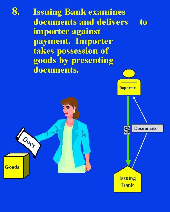 8. Issuing Bank examines documents and delivers importer against payment. Importer takes possession of