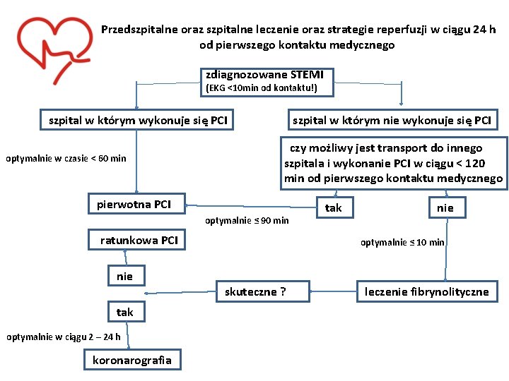  Przedszpitalne oraz szpitalne leczenie oraz strategie reperfuzji w ciągu 24 h od pierwszego