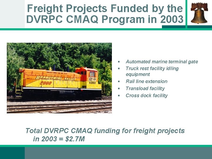 Freight Projects Funded by the DVRPC CMAQ Program in 2003 § § § Automated