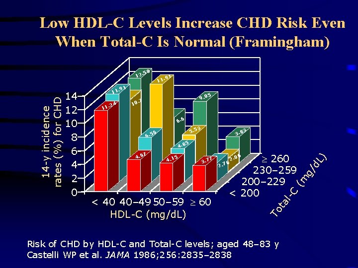Hcd Risk Cardiovascular Risk Factor Overview and Management Nathan D