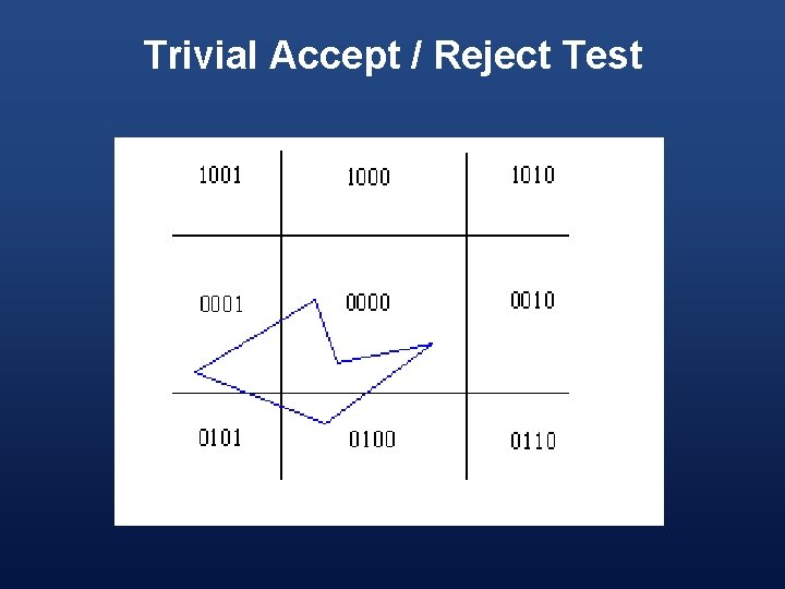 Trivial Accept / Reject Test 