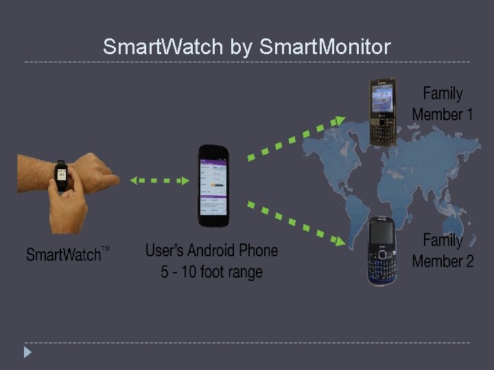 Smart. Watch by Smart. Monitor 