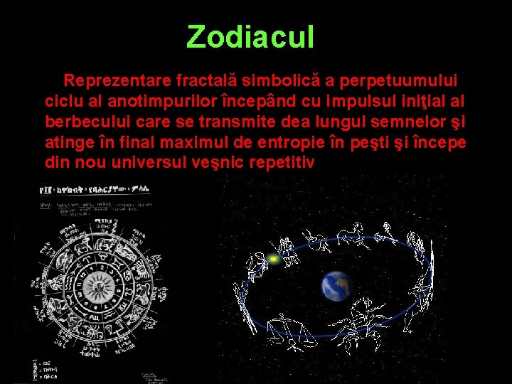 Zodiacul Reprezentare fractală simbolică a perpetuumului ciclu al anotimpurilor începând cu impulsul iniţial al