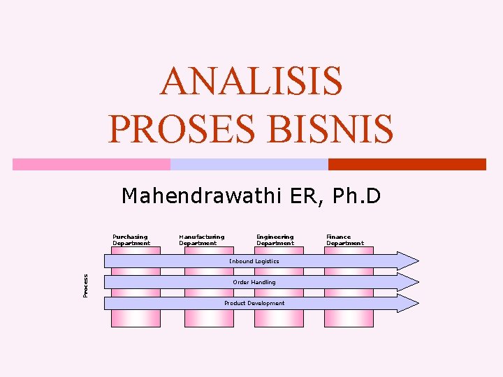 ANALISIS PROSES BISNIS Mahendrawathi ER, Ph. D Purchasing Department Manufacturing Department Engineering Department Process