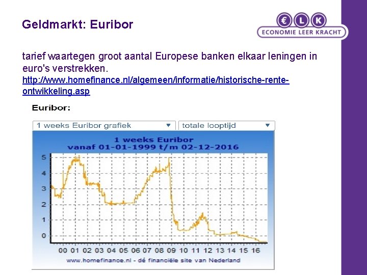 Geldmarkt: Euribor tarief waartegen groot aantal Europese banken elkaar leningen in euro's verstrekken. http: